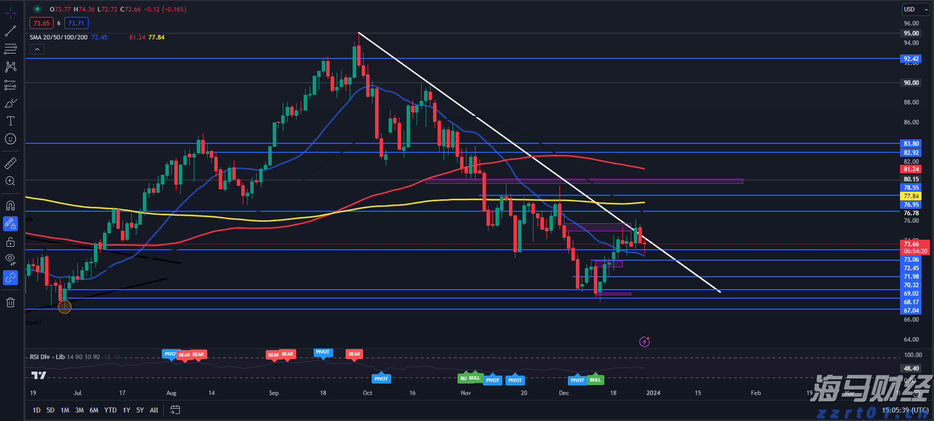 A股开盘速递 | A股走势分化！新概念股继续大涨 上纬新材(688585.SH)走出10连板