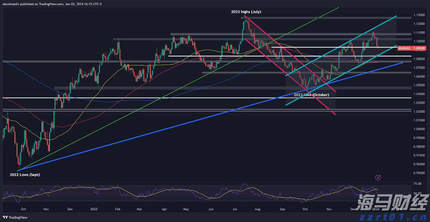 覃塘区2个全域土地综合整治项目通过市级整体验收