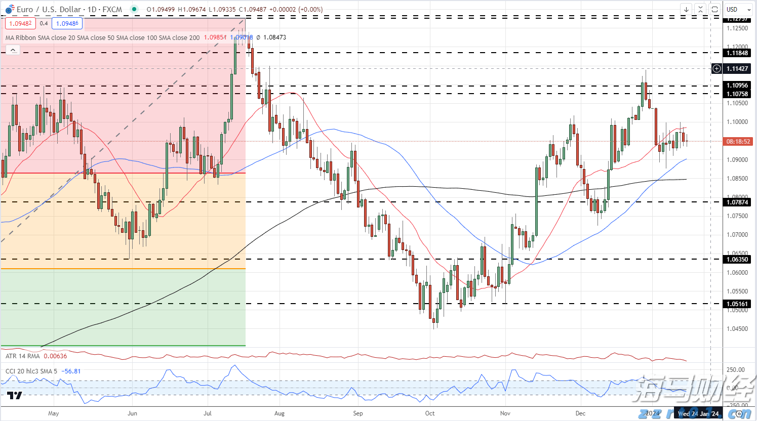 我市扎实推进体育设施建设