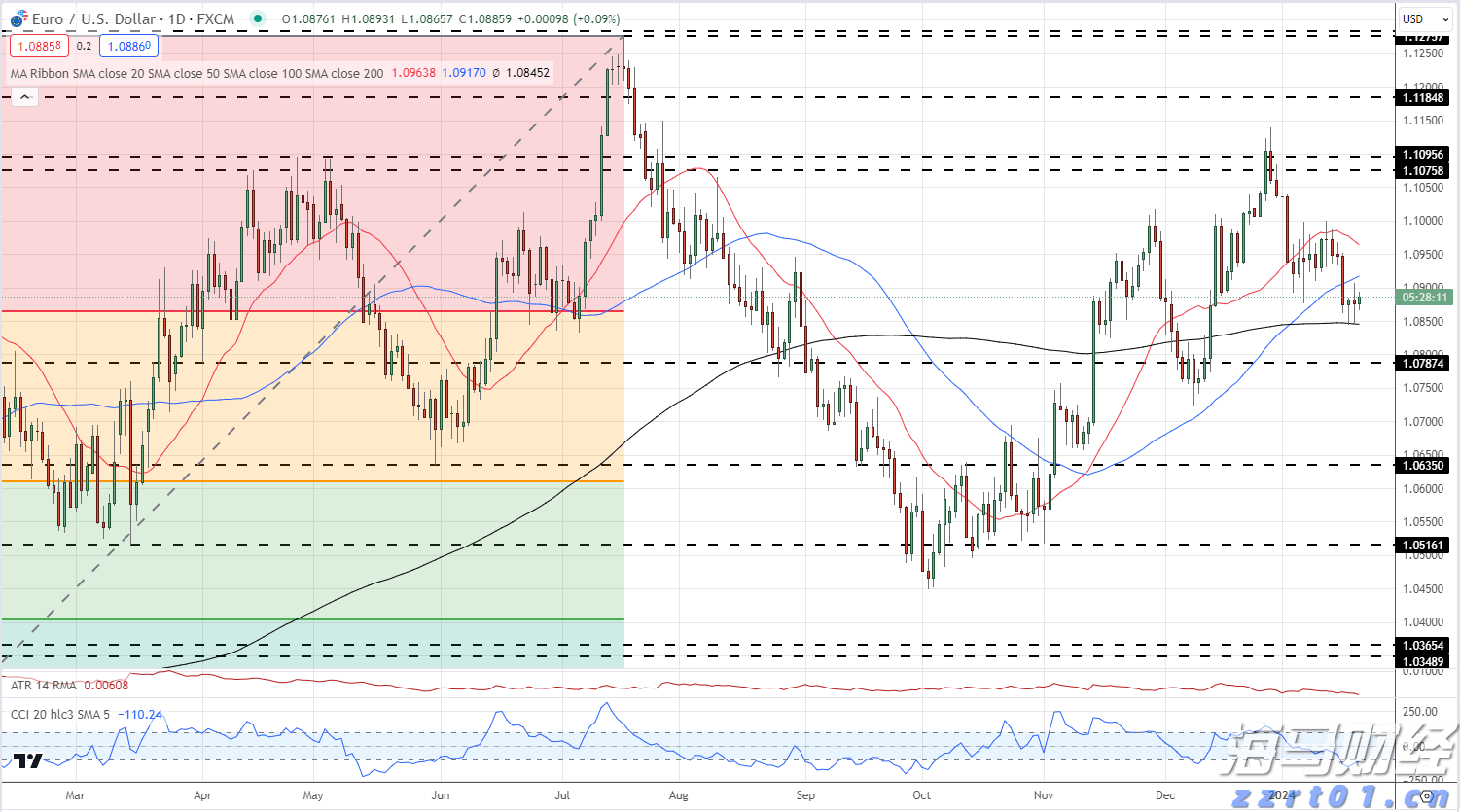 致梅州市民防汛防台风的一封信！请查收→