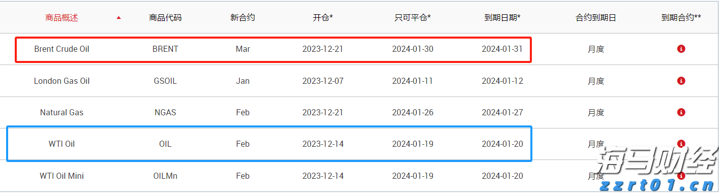 迈阿密国际控股(MIAX.US)以23美元/股的价格成功上市，今晚将正式在纽交所交易