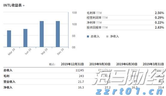 万国邮联：美国暂停小额包裹免税后寄美包裹量骤减