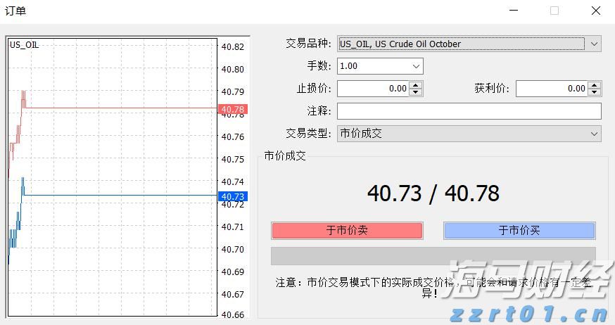 特朗普缩短俄乌停火协议期限，油价短线上涨