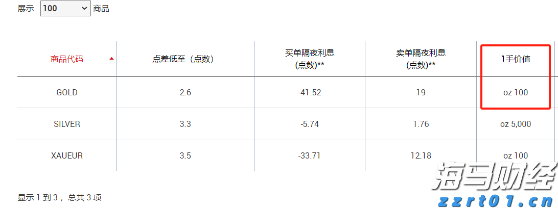 贝莱德：港股吸引力持续显现，关注AI、半导体、机器人等领域
