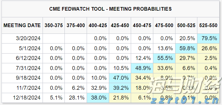 英伟达(NVDA.US)与安森美(ON.US)合作推动800V DC电源解决方案，助力AI数据中心发展