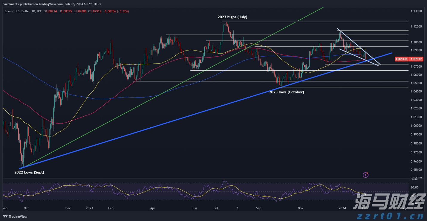 英伟达(NVDA.US)与安森美(ON.US)合作推动800V DC电源解决方案，助力AI数据中心发展