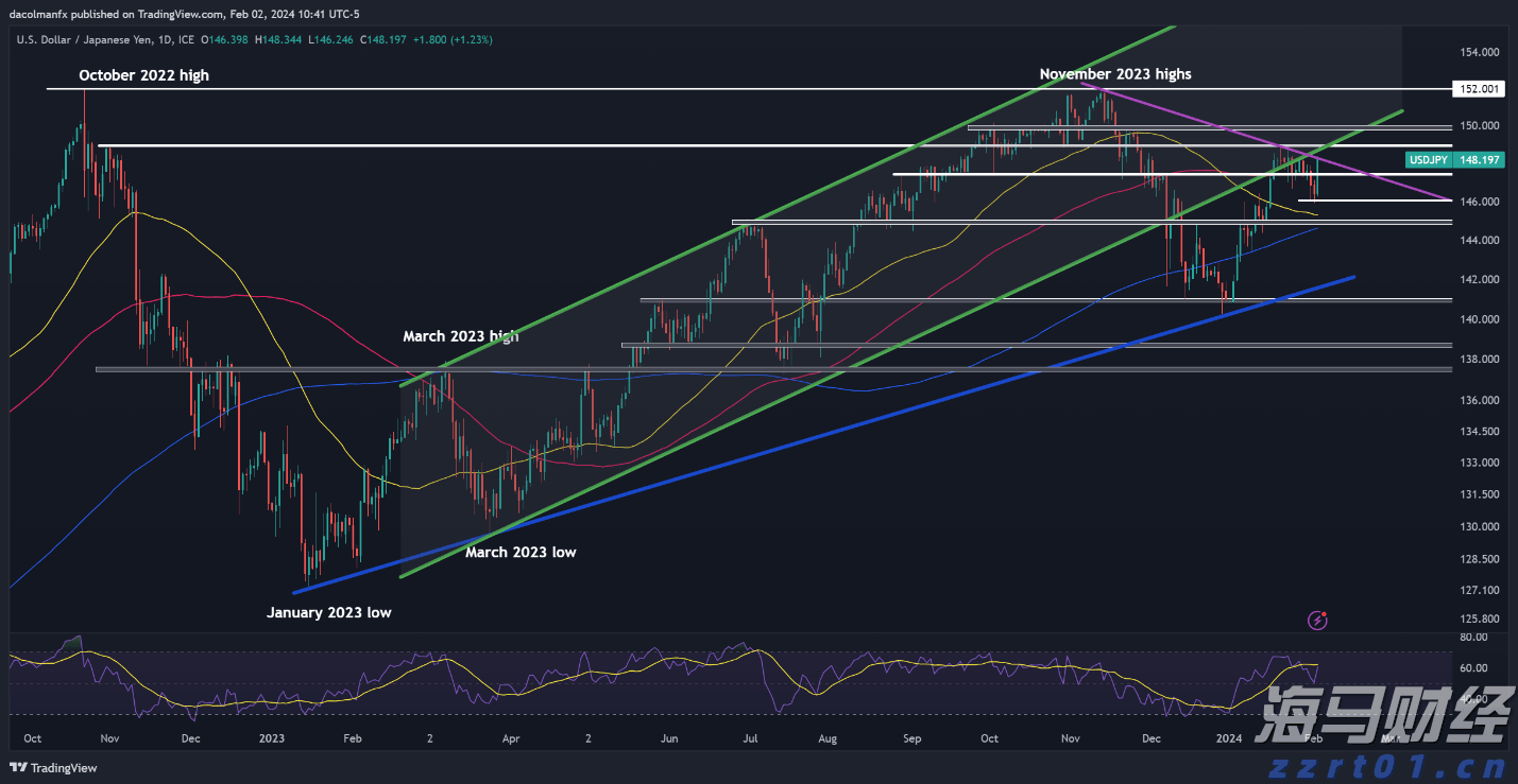 英伟达(NVDA.US)与安森美(ON.US)合作推动800V DC电源解决方案，助力AI数据中心发展