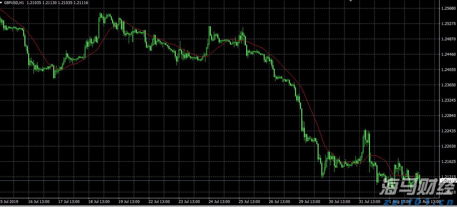 美国7月CPI数据将影响美股走势