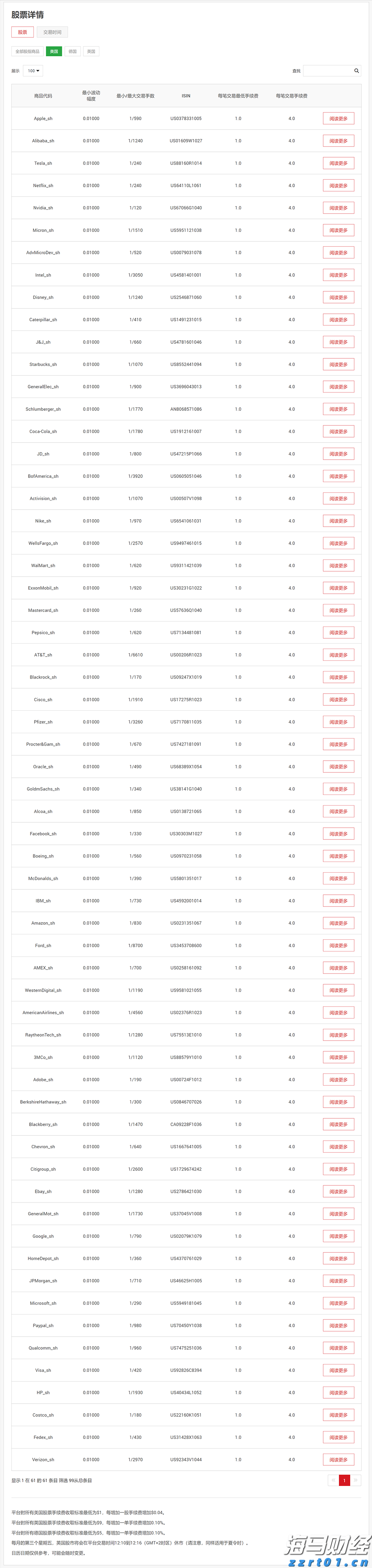 迈阿密国际控股(MIAX.US)首次公开募股(IPO)定价19-21美元/股，预计筹集3亿美元