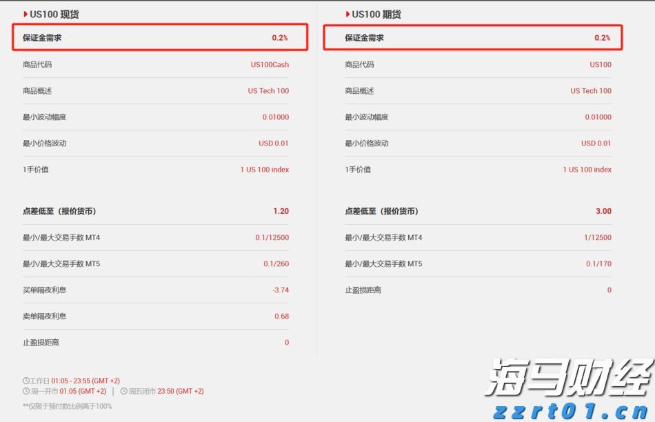 高盛：维持安森美半导体(ON.US)“中性”评级 关注未来需求与库存动态