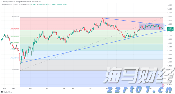 摩根士丹利Q4前瞻:看好“AI领军者”微软(MSFT.US)
