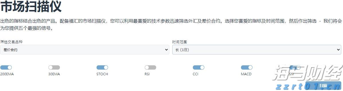 AI云计算的崛起！市场是否低估了微软(MSFT.US)的压力和亚马逊(AMZN.US)的潜力？