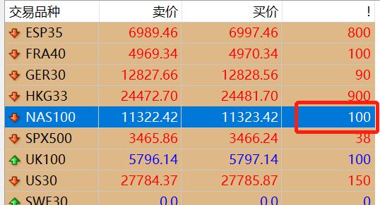 高盛支持 “做多中国”：市场强劲反弹背后的关注要点