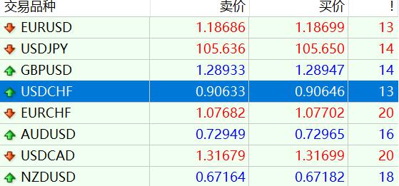 港交所：证券市场市值预计在2025年7月底达到44.9万亿港元 同比增长44%