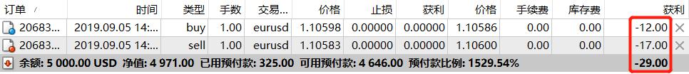 香港金管局：2年期外汇基金债券将于8月22日投标