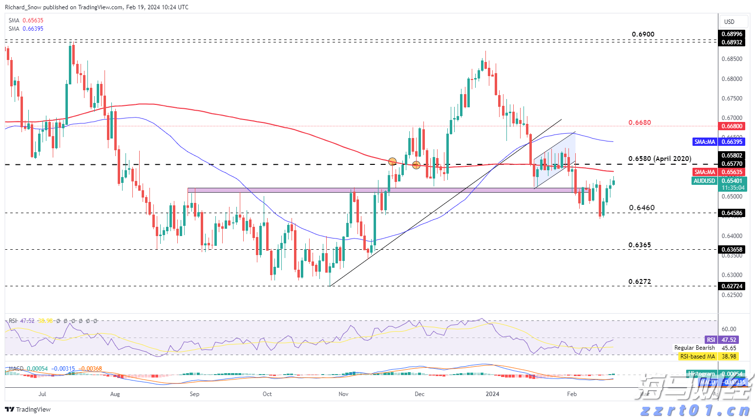 商转公来了！广州人看过来，手把手教你把房贷利率降到2.6%！