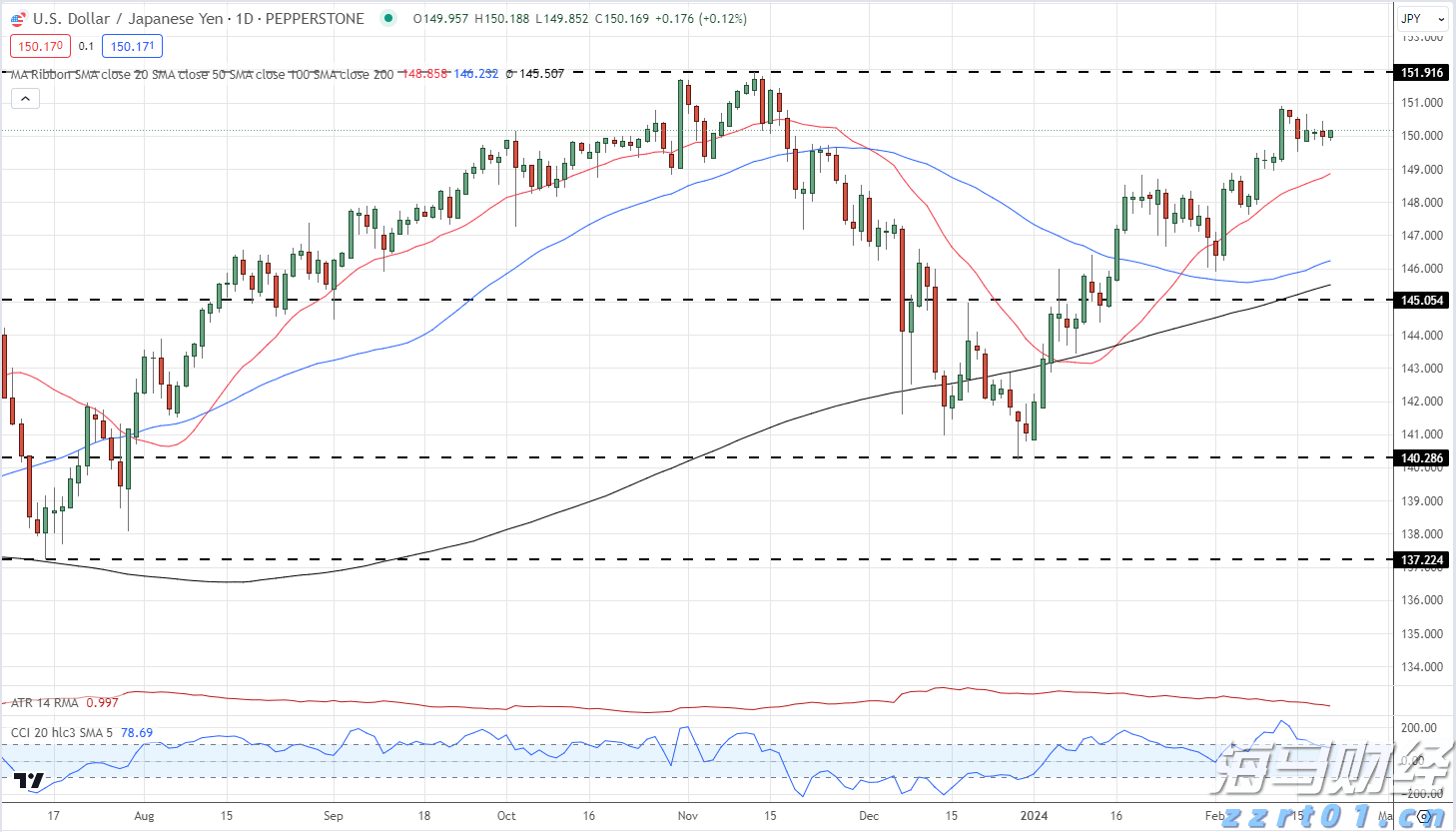 恒指牛熊街货比(60:40)︱7月25日