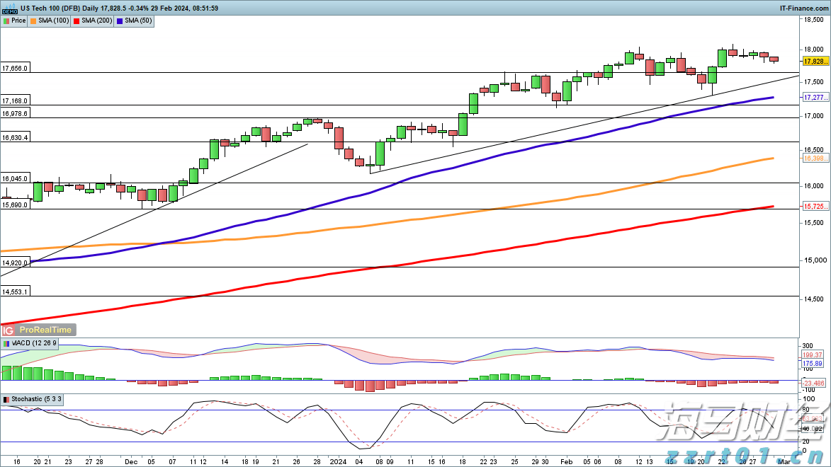 美股异动 | 禾赛(HSAI.US)上涨6% 与维他动力联手研发智能伴随机器人