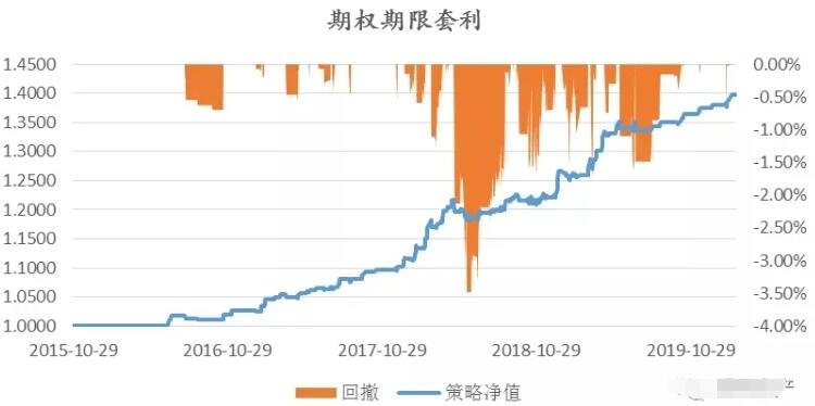 中信建投：全球增长上行 把握权益投资机会