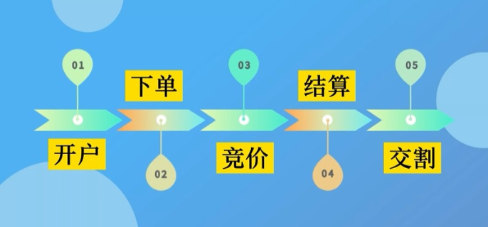 海南离岛免税购物新政实施5年购物金额累计超1958亿元
