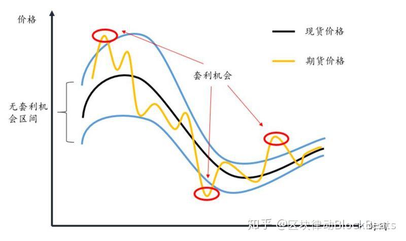 散户再度激发市场热情？Krispy Kreme(DNUT.US)、GoPro(GPRO.US)等Meme股盘前暴涨