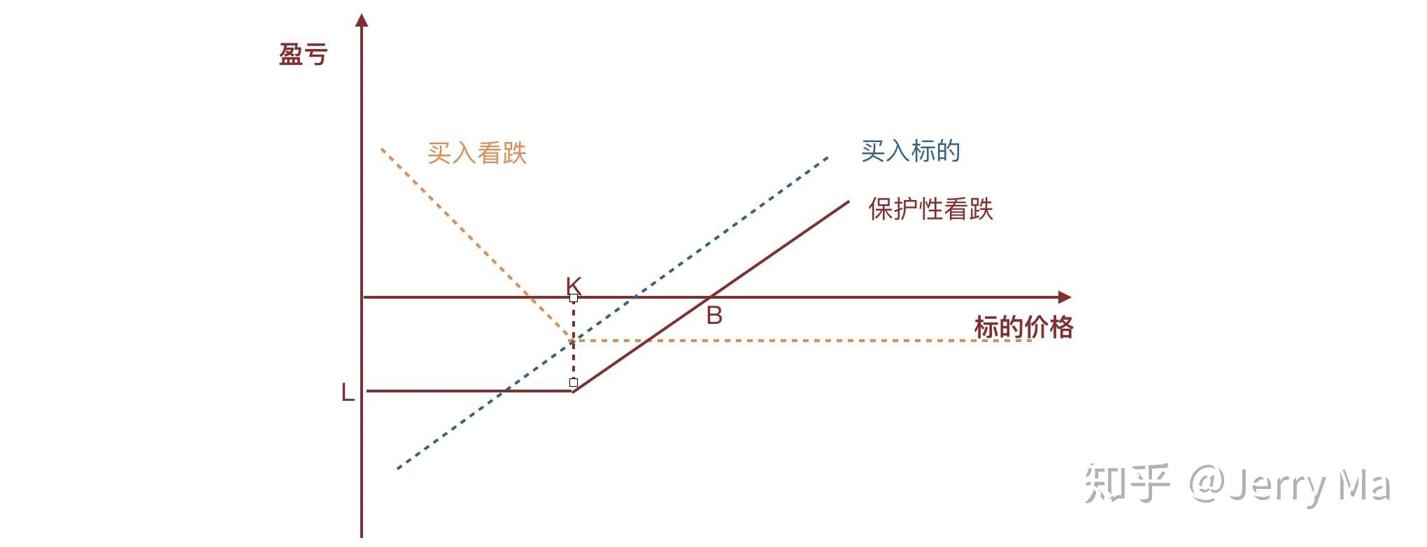 美联储主席候选人增多！鲍曼、杰斐逊、洛根在列
