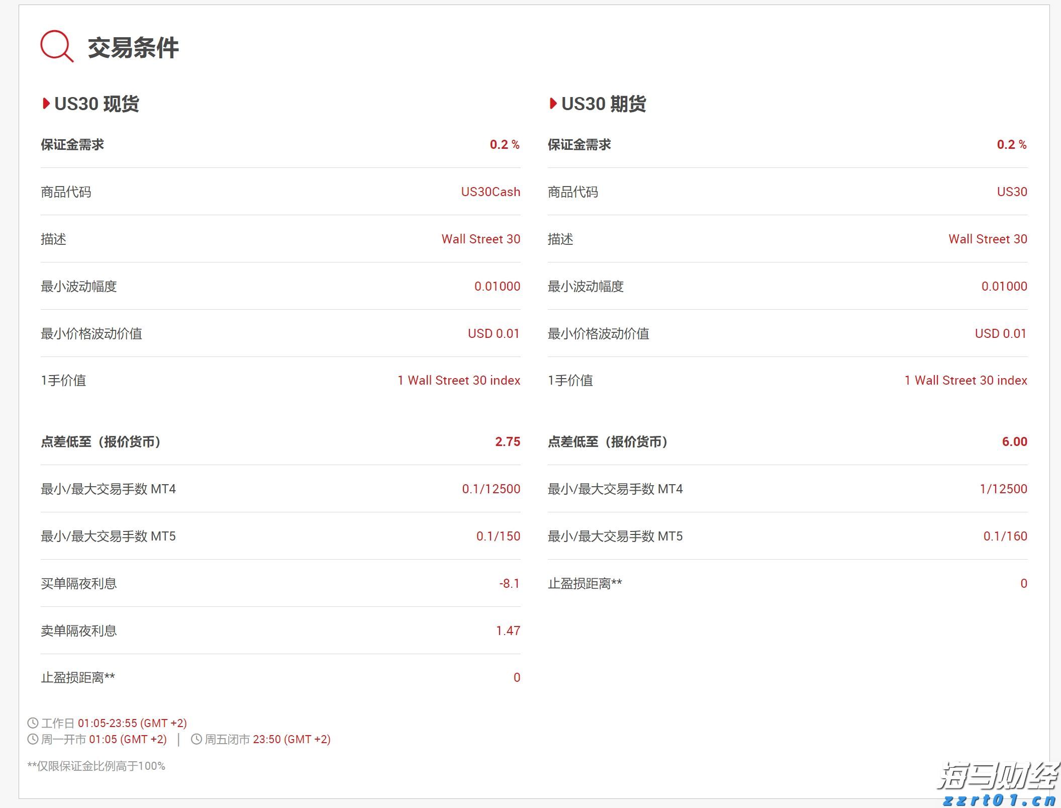 广州“商转公贷款”迎首位申请者，每年还贷少3000余元