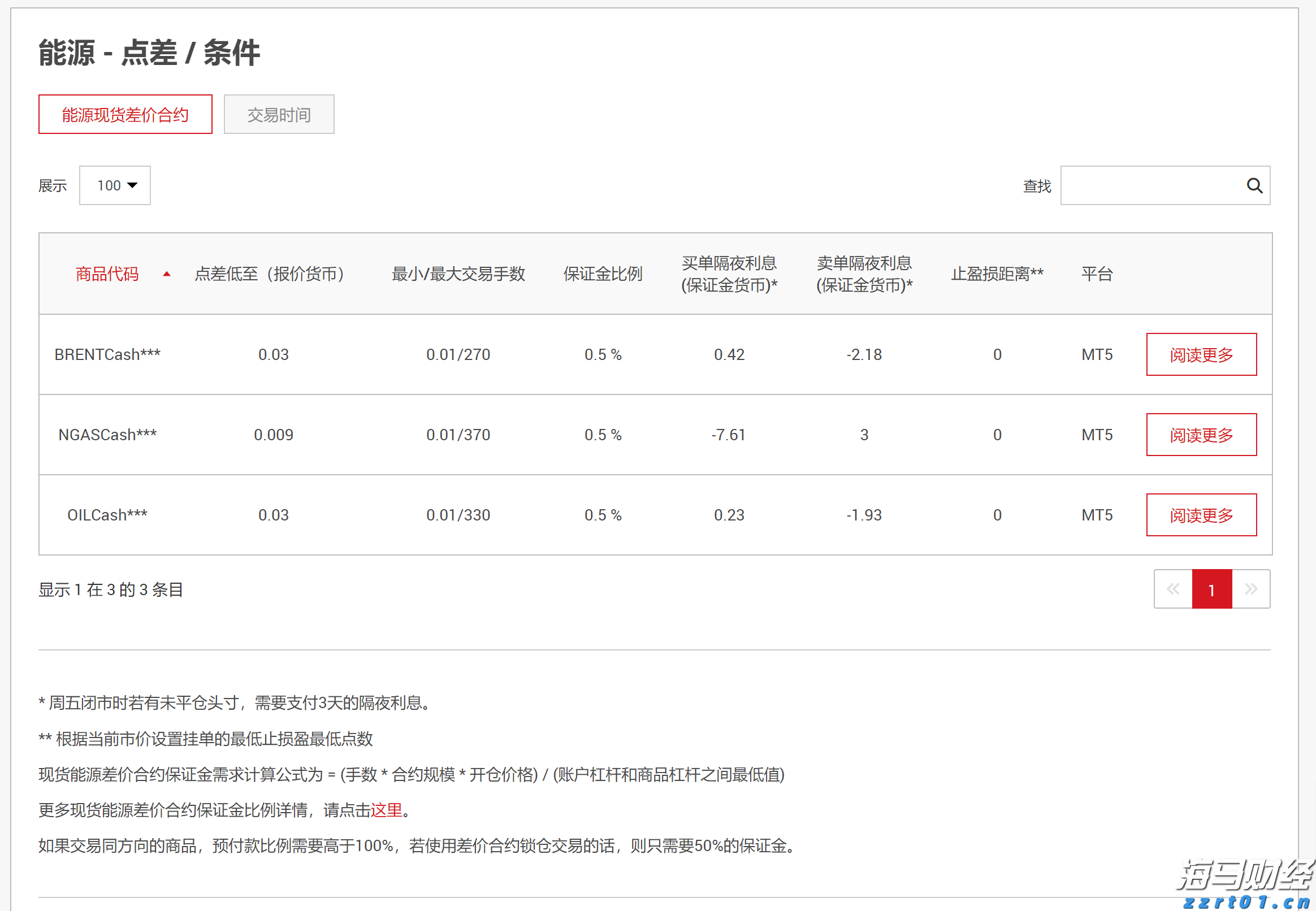 摩根士丹利：AI需求加速释放，CoWoS产能和资本开支显著增长