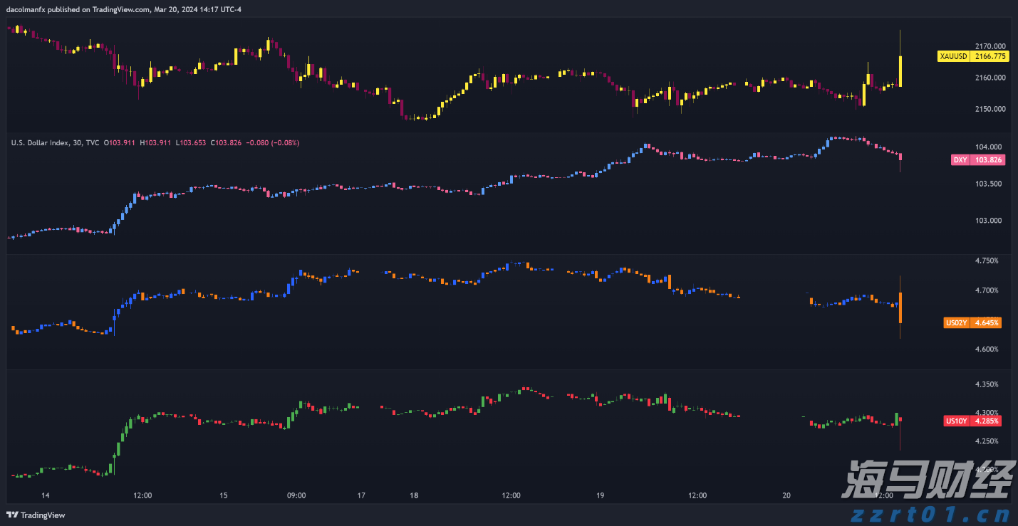 Fundstrat看好以太坊：未来10–15年最大的宏观交易机会，年底目标价1万美元