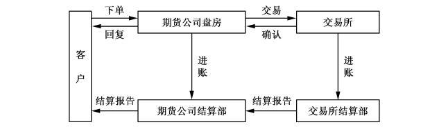 未雨绸缪  防患未然
