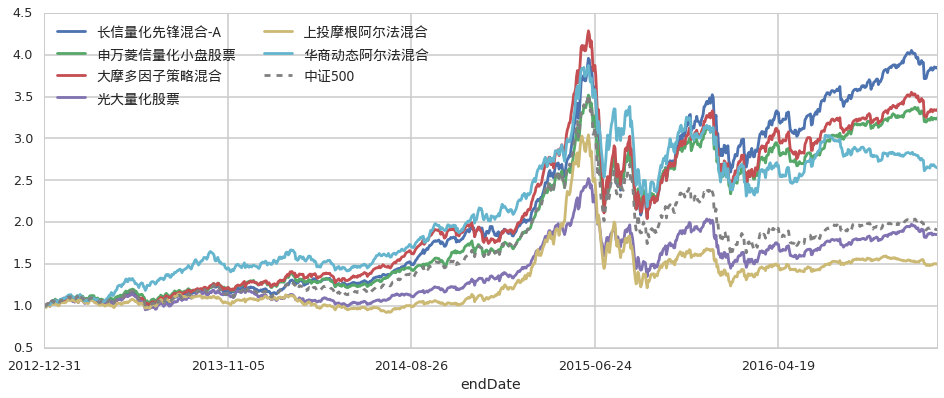 Q1财报后的好未来(TAL.US)：股价历经近3个月横盘，离突破或只差临门一脚