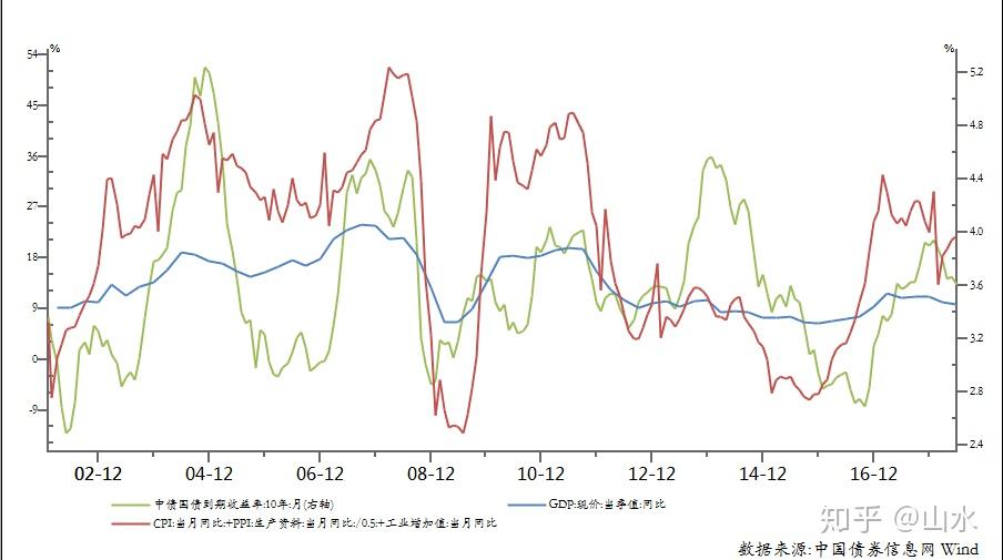 美就业数据恶化，美联储或开启新一轮降息