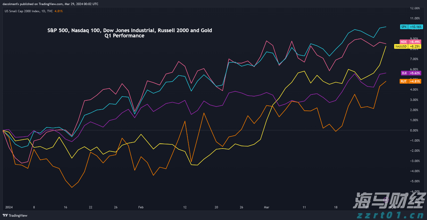 石油行业面临“艰难财报季”？Q2利润或创四年新低