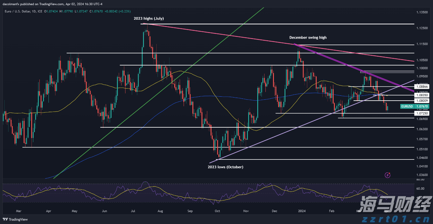 北水动向|北水成交净卖出82.77亿 腾讯(00700)绩前遭抛售 北水再度减持港股ETF