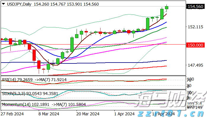 快讯丨朱会东到港南区调研基层党建等工作