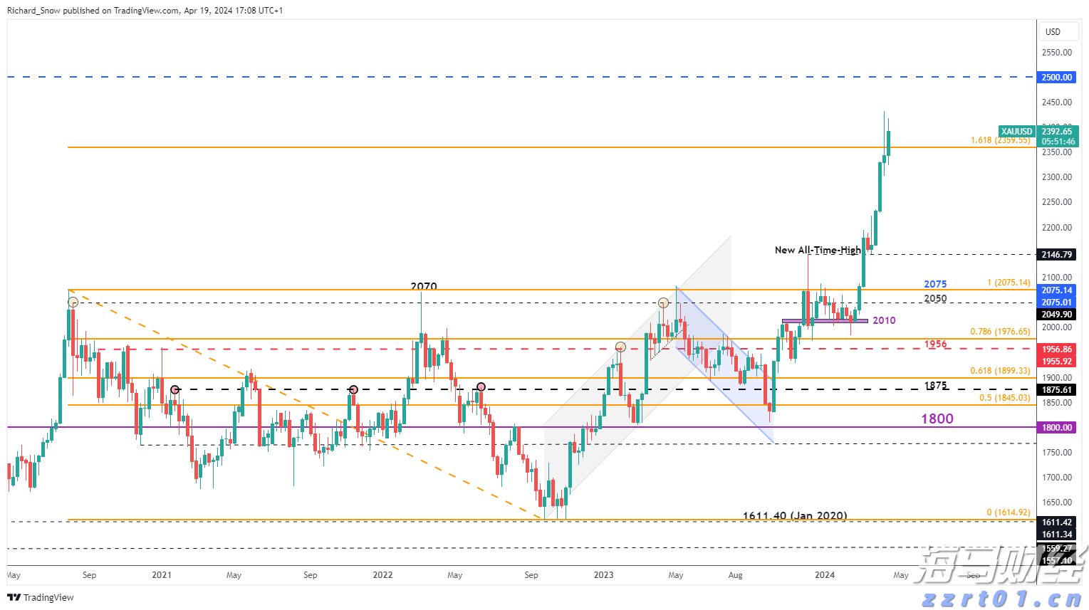 Reddit(RDDT.US)第二季度收入激增78% 创三年来最快增速,广告前景看好后盘股价暴涨