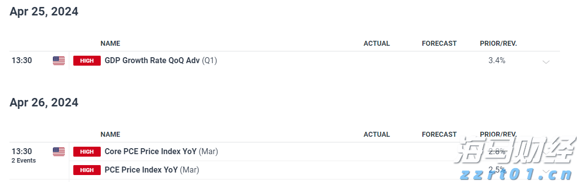 Reddit(RDDT.US)第二季度收入激增78% 创三年来最快增速,广告前景看好后盘股价暴涨