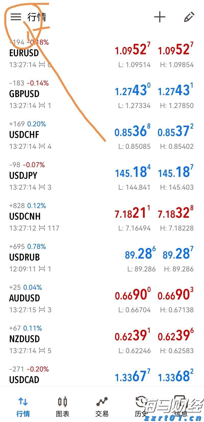 Reddit(RDDT.US)第二季度收入激增78% 创三年来最快增速,广告前景看好后盘股价暴涨