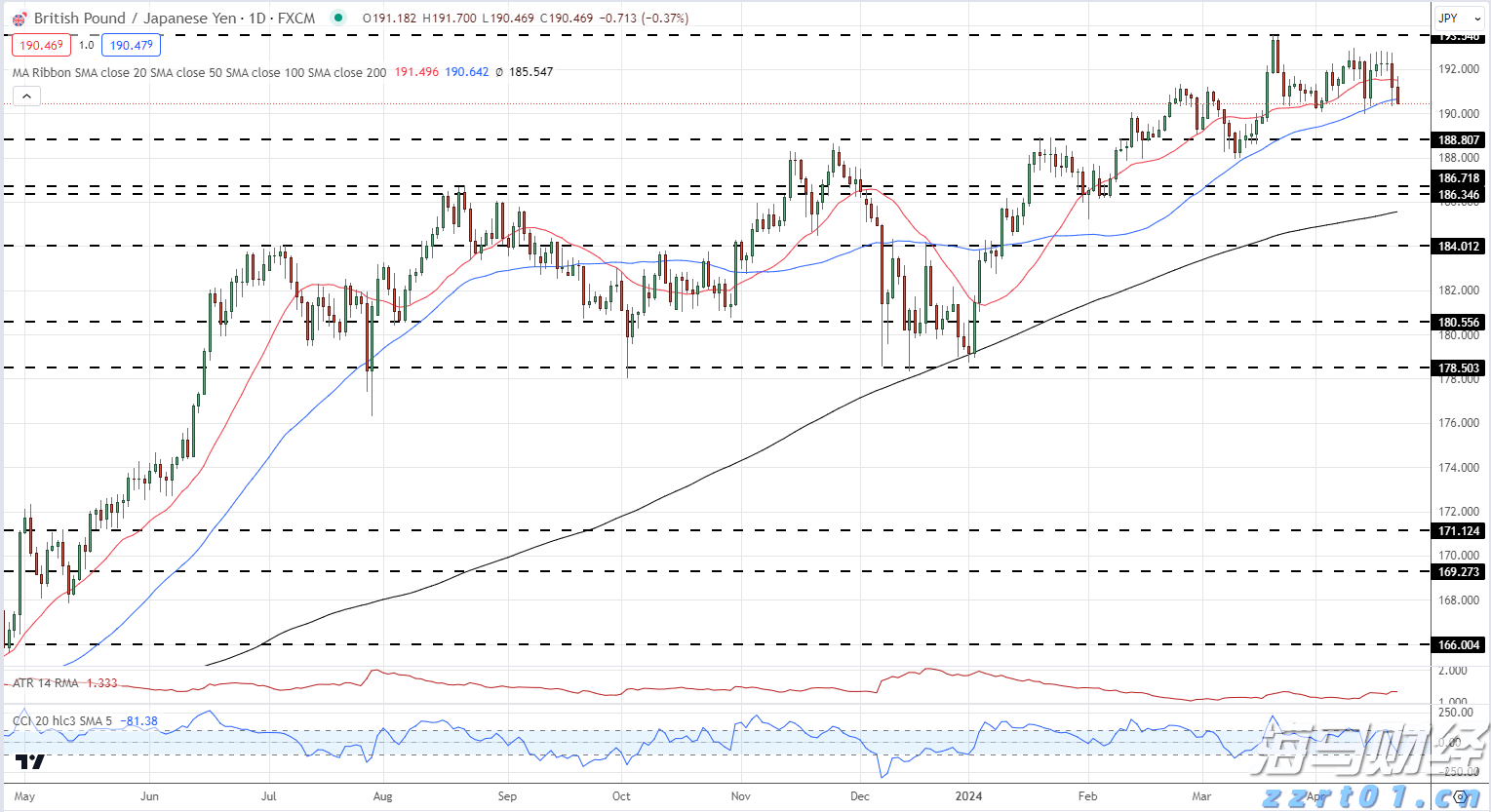 “潮动三月三·抖音足球嘉年华”广西站迎来1/4决赛