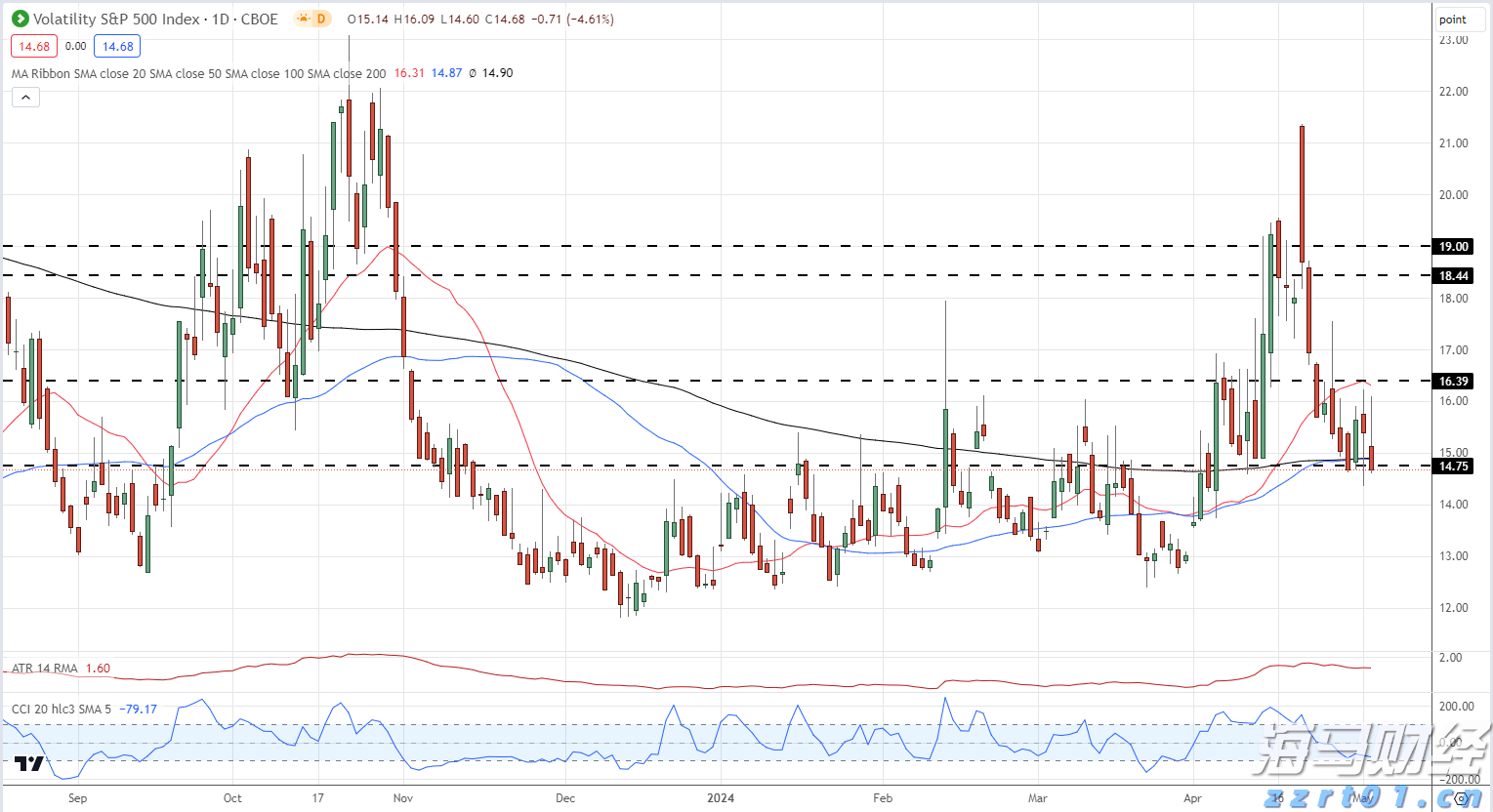 摩根士丹利：宏观不确定性抑制SaaS行业复苏 看好HubSpot(HUBS.US)等四只股票