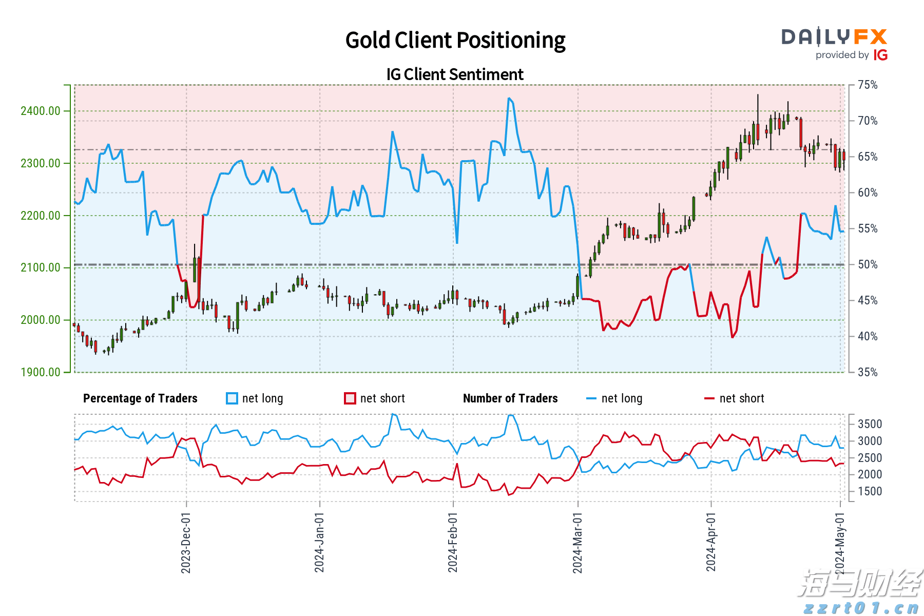 摩根士丹利：宏观不确定性抑制SaaS行业复苏 看好HubSpot(HUBS.US)等四只股票