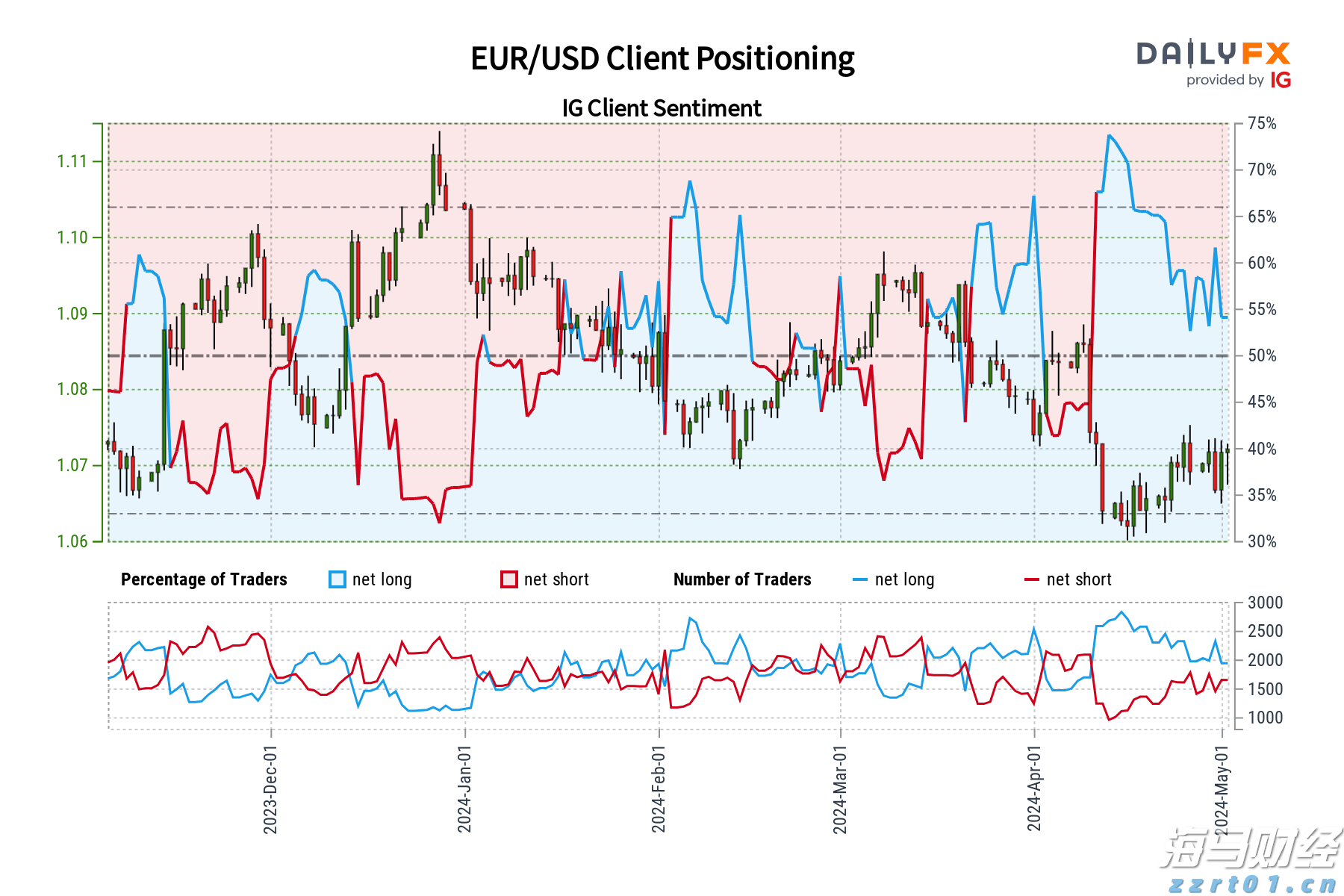 摩根士丹利：宏观不确定性抑制SaaS行业复苏 看好HubSpot(HUBS.US)等四只股票