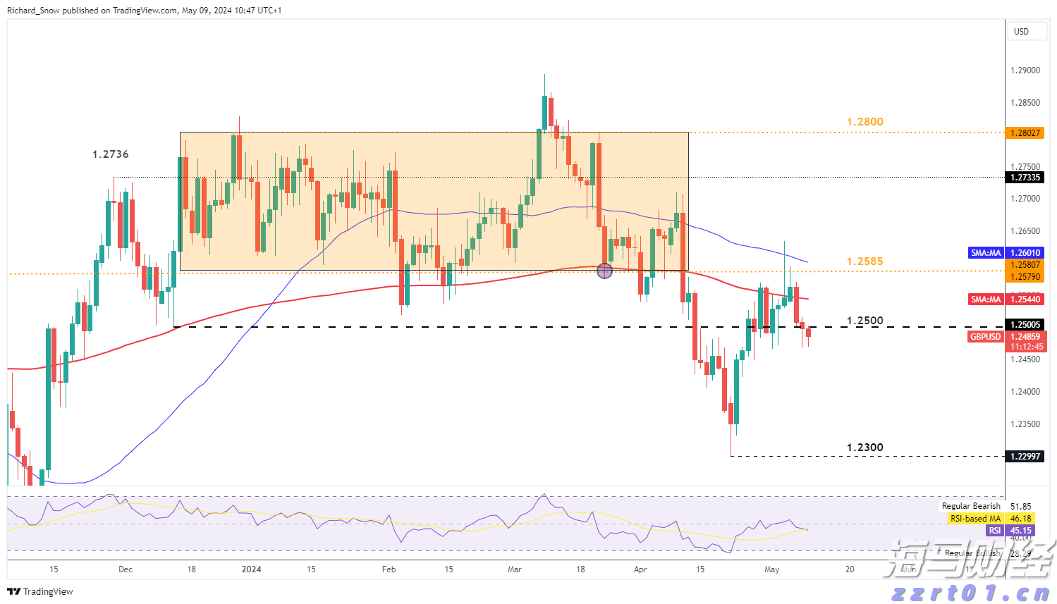 全国夏粮小麦收获进度过半