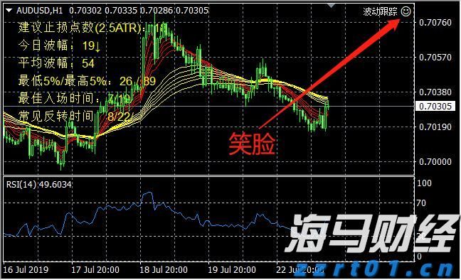 美国7月就业数据疲软助推美债上涨，美联储9月降息可能性加剧
