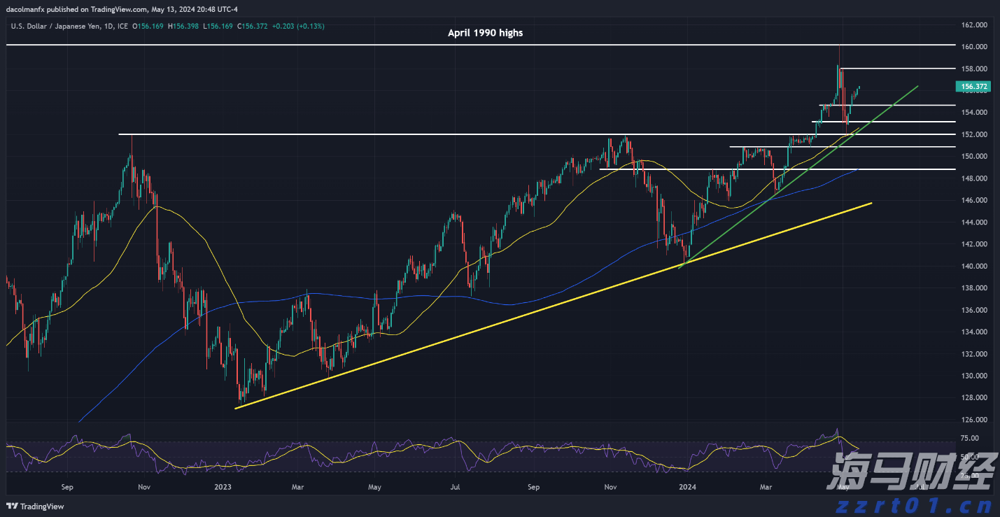 美共和党议员要求鲍威尔就美联储25亿美元总部翻修项目提供更多信息