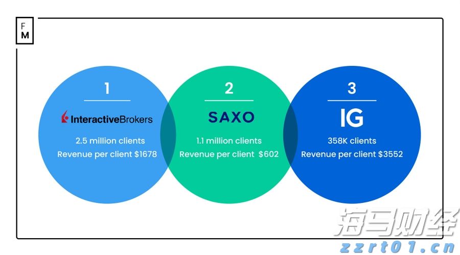 在AI与量子计算光环下，IBM(IBM.US)未能交出理想业绩，市场从“科技狂热”回归理智