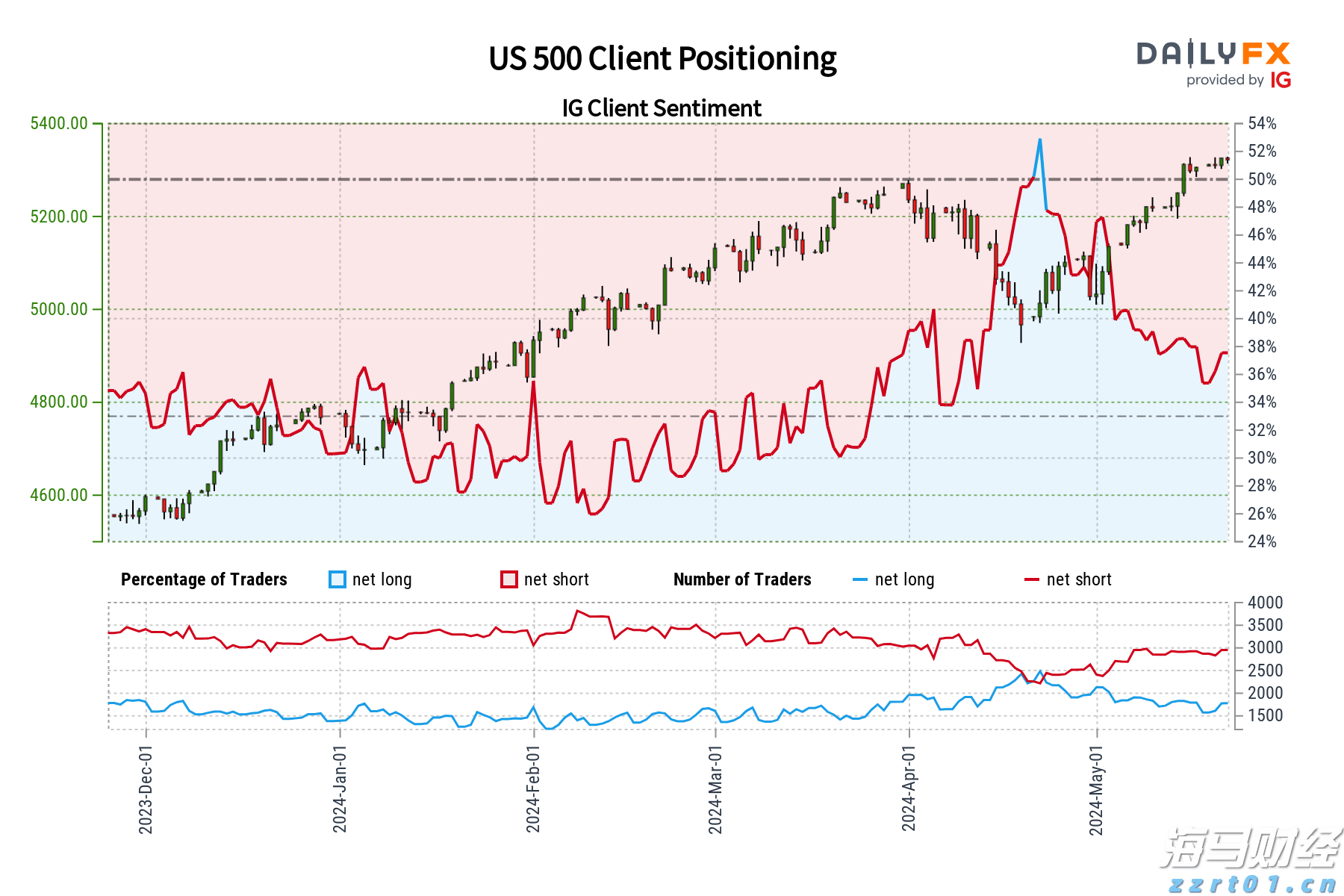AMD计划将MI350系列AI芯片价格提高70%，股价随之上涨