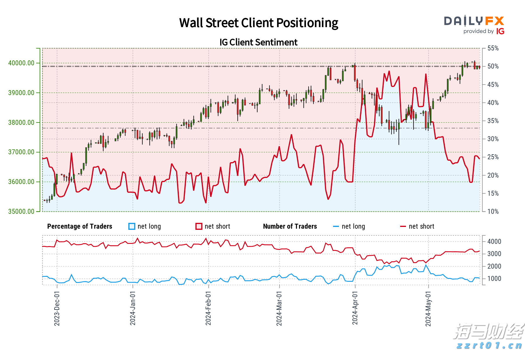 AMD计划将MI350系列AI芯片价格提高70%，股价随之上涨