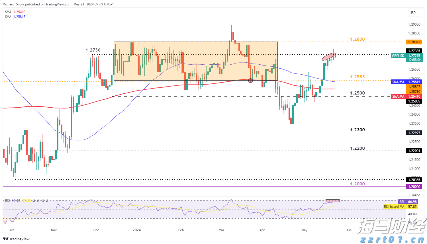 港北区：拼搏实干出新彩