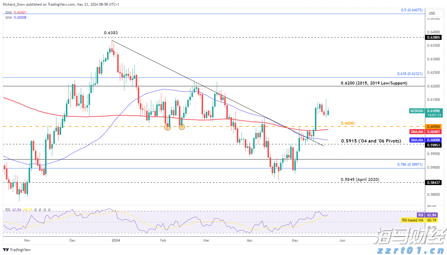 港北区：拼搏实干出新彩
